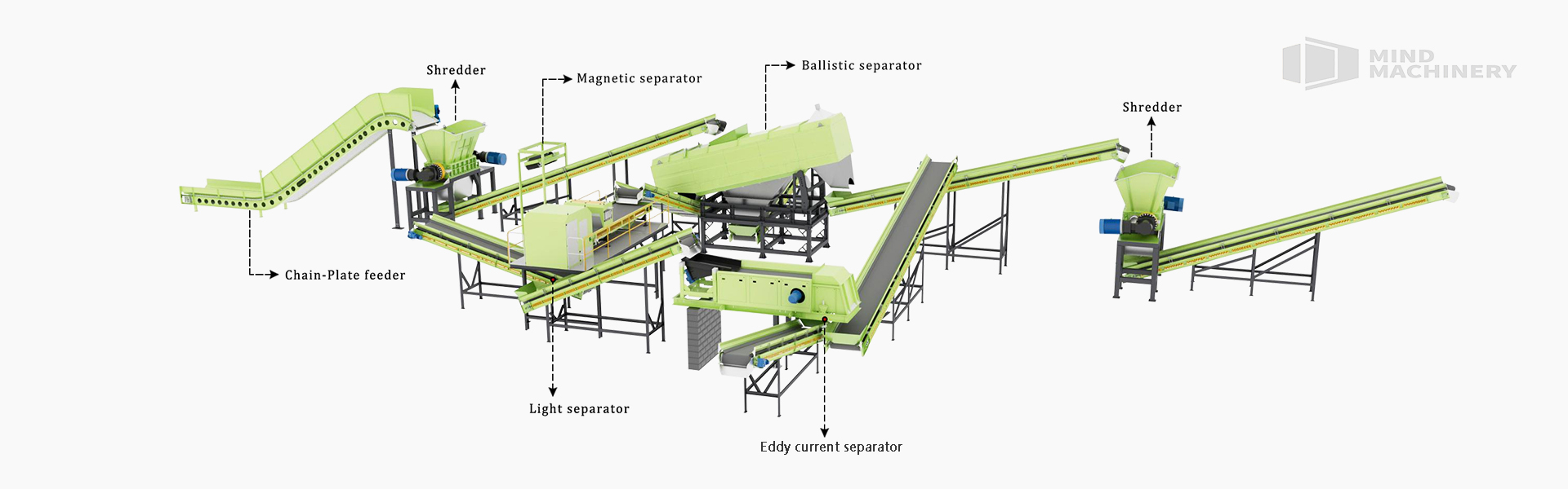 Refuse-Derived Fuel & Solid Recovered Fuel System(images 1)
