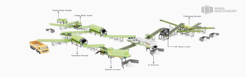 Trommel Screen(images 3)