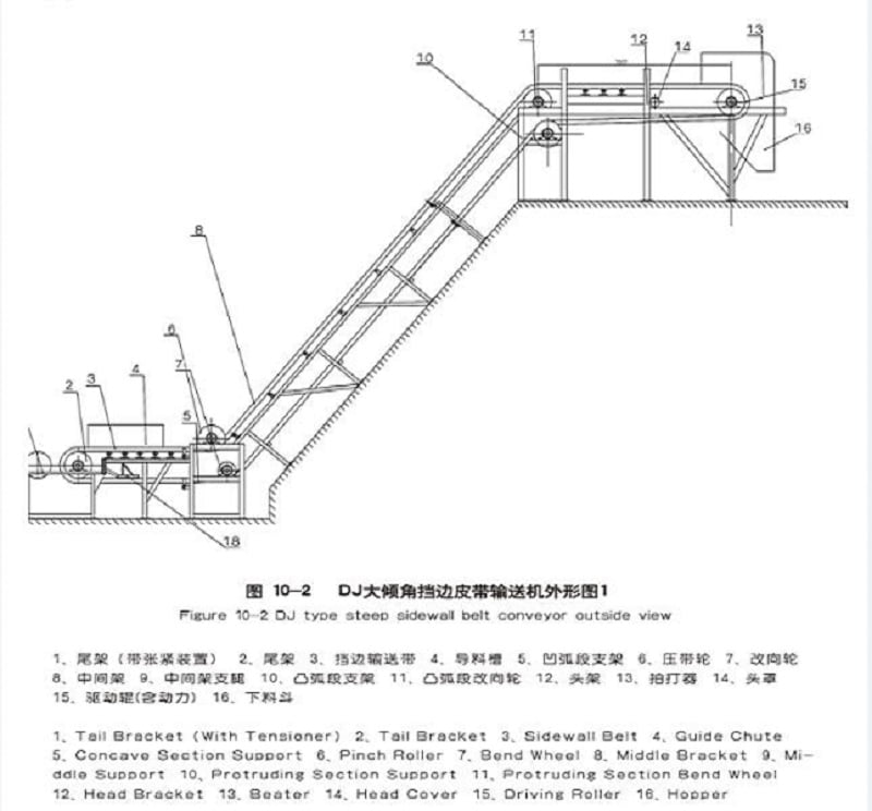 Belt Conveyor(images 6)