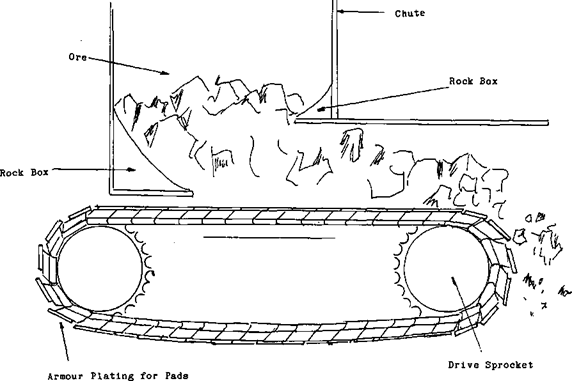 Chain Plate Conveyor（images 5）