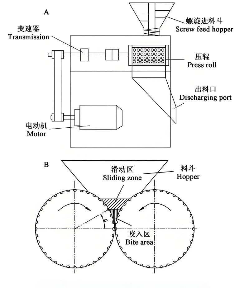 RDF Making Machine(images 4)