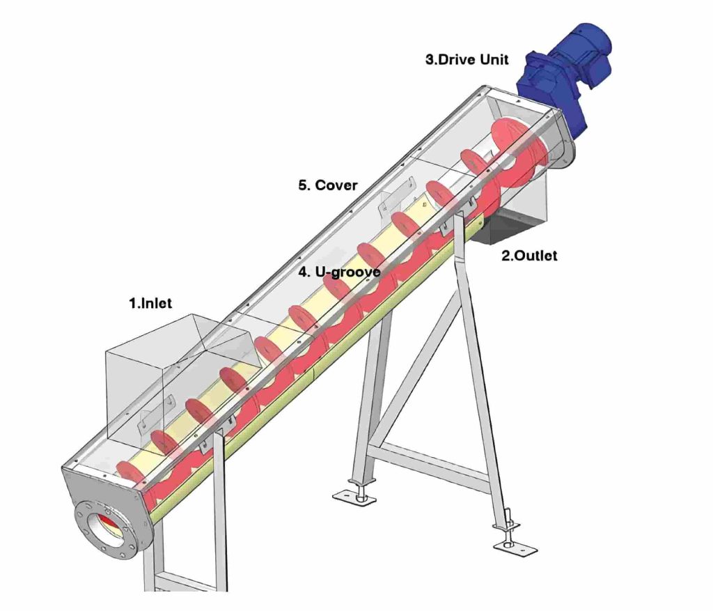 Shaftless Screw Conveyor(images 4)