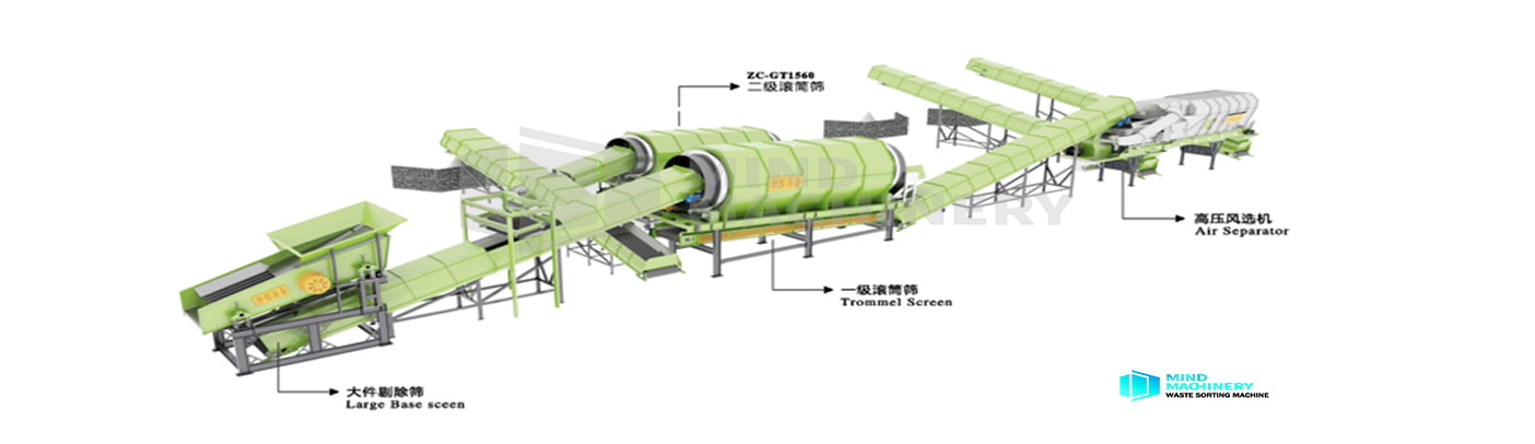 Trommel Screen(images 4)