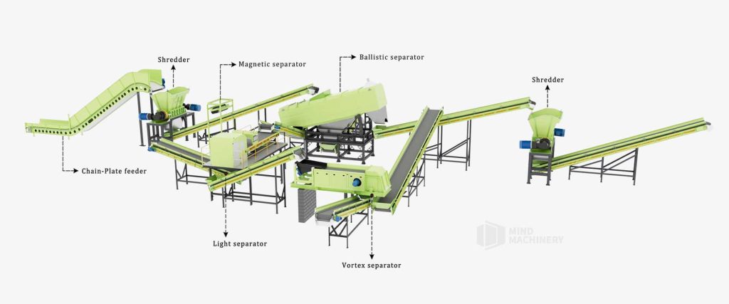 RDF Production Line: Helpful Tool for Urban Waste Resource Utilization(images 1)