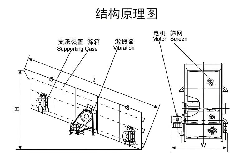 Vibrating Screen(images 5)