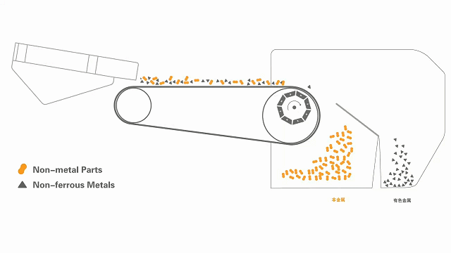 Eddy Current Separator(images 3)