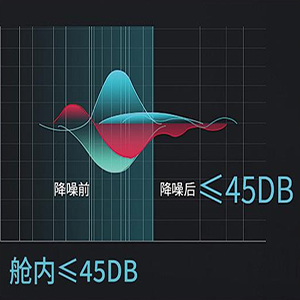 Ultra-Quiet Technology
As Low as 45 Decibels Inside the Chamber