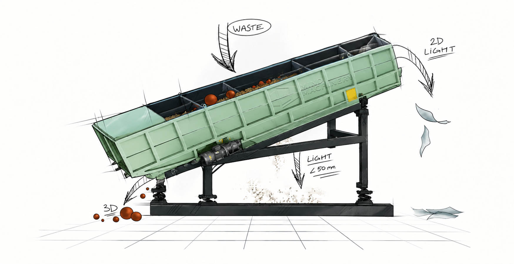 Ballistic separator illustration showing mixed waste feed, 2D discharge at the higher end, 3D discharge at the lower end, and fines passing beneath the deck